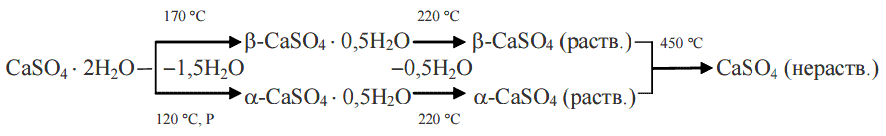 формула дегидратации гипса