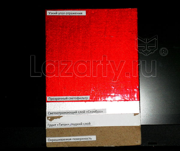 Светоотражающая краска Луч-С при освещении в темноте