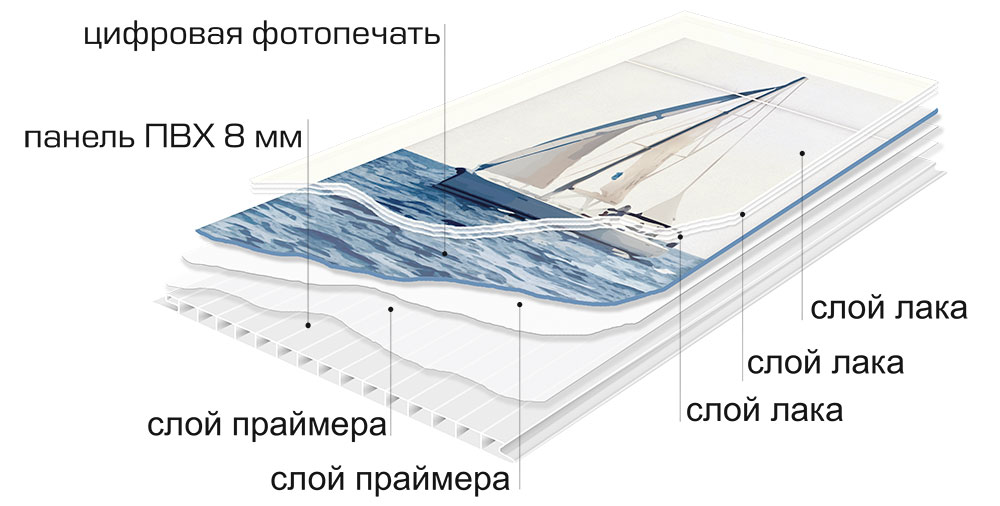 Панели ПВХ Панда Релакс 1 в срезе